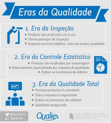 A Evolução Do Sistema De Gestão Da Qualidade Blog Da Qualidade