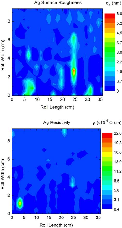 Figure 2 From High Speed Imaging Mapping Spectroscopic Ellipsometry For