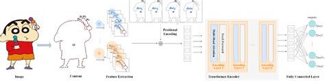 Overview of the proposed framework for cartoon character recognition ...