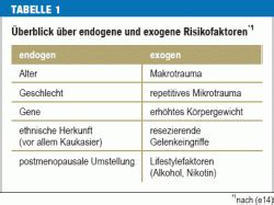 Epidemiologie Tiologie Diagnostik Und Therapie Der Gonarthrose