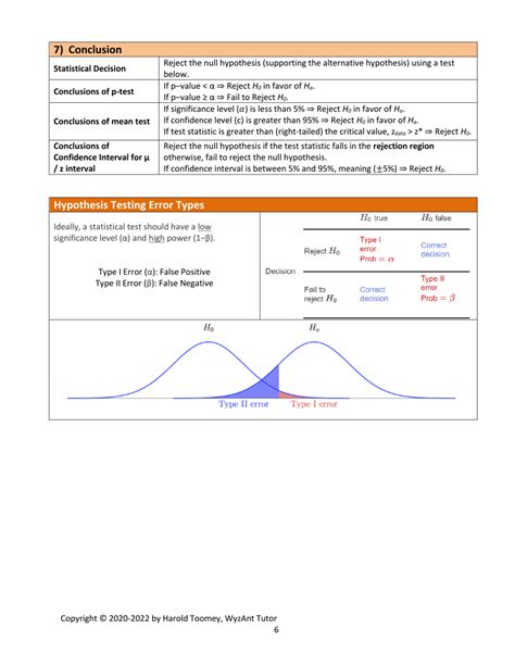 Statistics Hypothesis Testing Cheat Sheet Harold Toomey Download