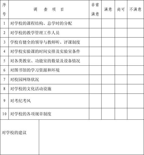 教师对学校满意度调查表word文档在线阅读与下载免费文档