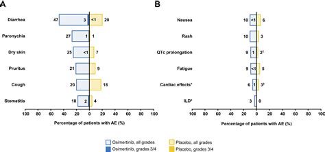 Three Year Safety Tolerability And Health Related Quality Of Life