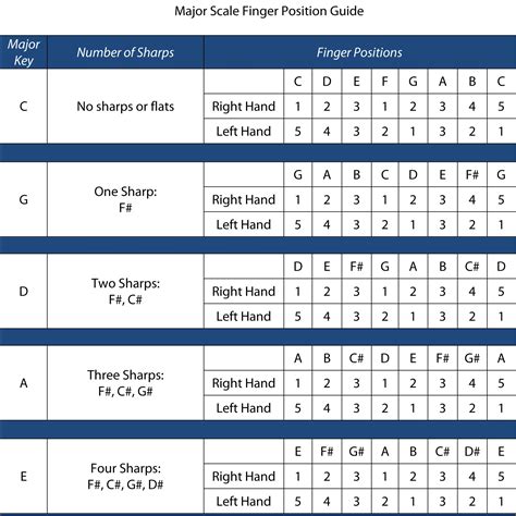 Finger Positions - PraiseNotes