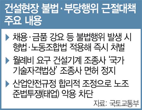 尹 기득권 노조 Mz의 미래 약탈