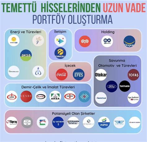 BorsaTraDerya on Twitter Temettü hiselerinden uzun vade portföy