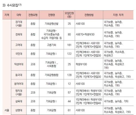 2024학년도 대입정보 119 입시에 참고하세요 네이버 블로그