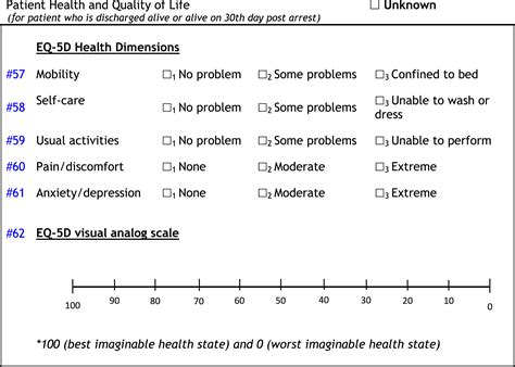 Modifiable Factors Associated With Survival After Out Of Hospital