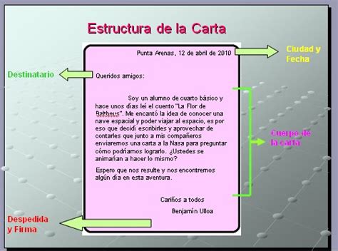 La Base De Toda Educaci N Es Cuesti N De Coraz N Estructura De Una