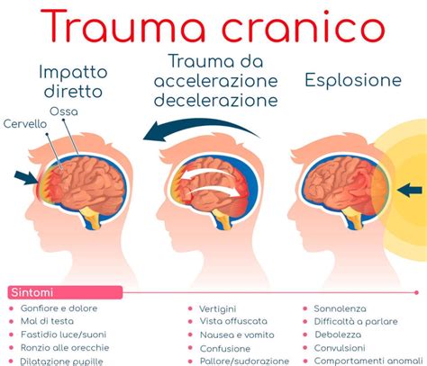 Trauma Cranico In Bambini E Adulti Sintomi Pericoli Cure Valori