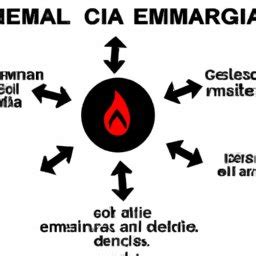 Como Manter A Calma Em Situa Es De Emerg Ncia Course Guia Completo