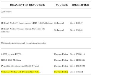 Celltrace Cfse Cell Proliferation Kit Thermo Fisher Bioz