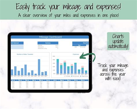 AUTOMATED Mileage Tracker | Google Sheets | Expenses Calculator