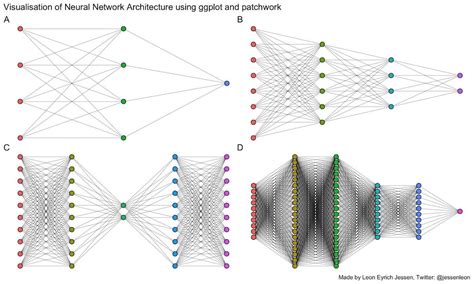 Visualising Neural Network Architectures Machine Learning And