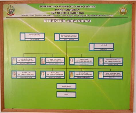 Papan Carta Organisasi Kreatif Struktur Organisasi Kelas Dan Tugas