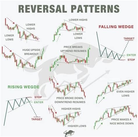 Pin By Sergey Burlakow On Forex Money Concepts Forex Trading