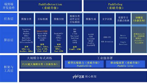 百度飞桨paddlecv全景图曝光 视觉技术能力三方面重磅更新 51ctocom