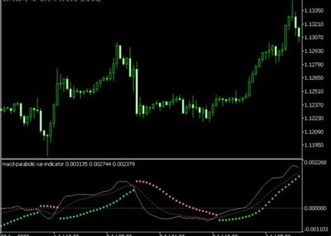 What Is Parabolic Sar In Forex Celsa Finn