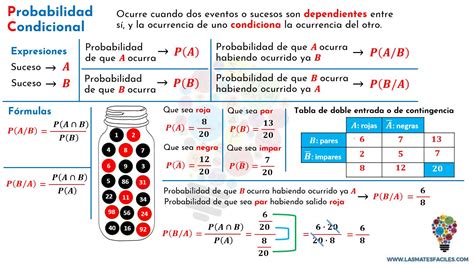 Introducción A La Probabilidad Condicional Mates Fáciles