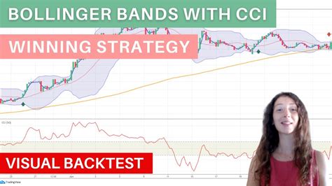 Bollinger Bands With Cci Winning Strategy Youtube