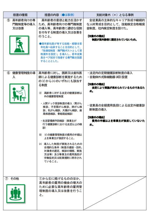 高年齢者評価制度等雇用改善コース 歯周病疾患健診で30万円 あずさ国際年金・労務事務所