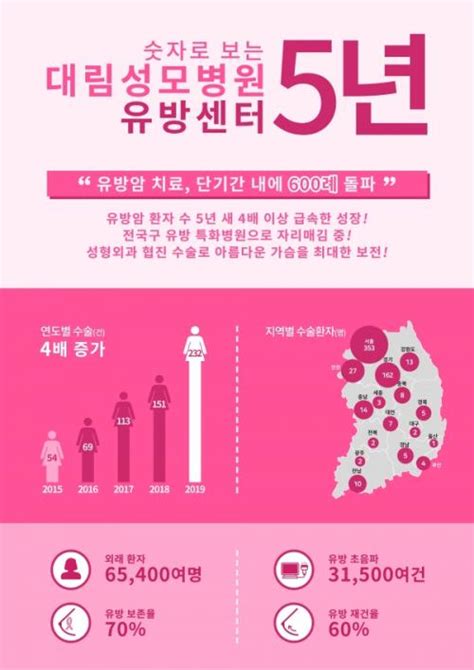 의료토막소식 이대서울병원 분만 500건 달성 헬스케어n 헬스조선헬스케어엔