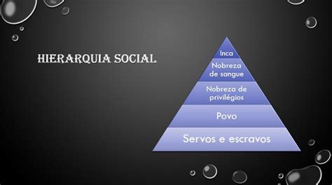 Em Relação A Hierarquia De Componentes Nativos - Organização social - Hierarquia inca | Os incas, Organização social, Social