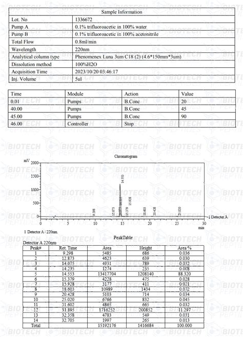 Buy Cjc Ghrp Blend Mg Biotech Peptides