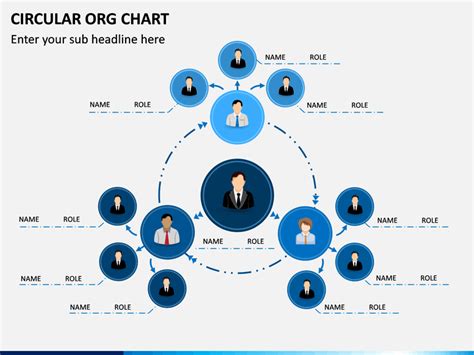 Circular Org Chart For Powerpoint And Google Slides Ppt Slides