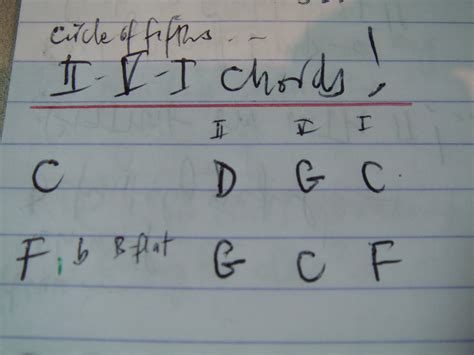 Making sense of Levine's Piano Book (in 6 months): II-V-I Chords