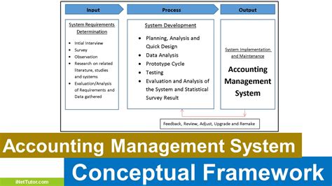 Accounting Management System Conceptual Framework