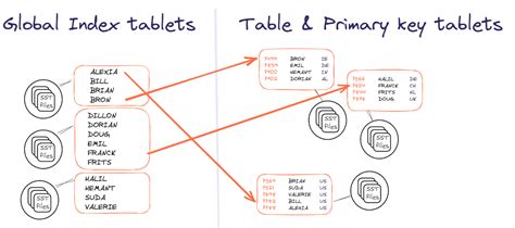 Distributed Sql Sharding And Partitioning Yugabytedb