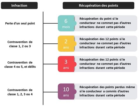 Le fonctionnement du permis à points Code en Poche