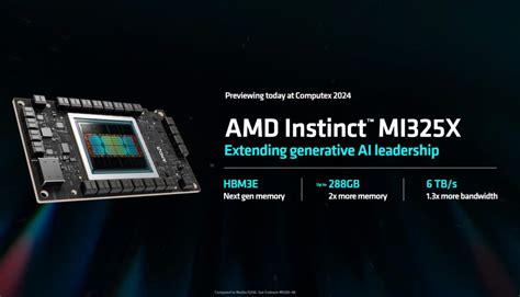 AMD Instinct MI350 288GB GPU Offering 35x AI Inference Performance Next