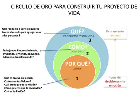 Artículos sobre Estrategias de Marketing Página 16 de 22 Marketing