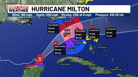 5pm Update Hurricane Milton Intensifies As It Heads Toward Floridas