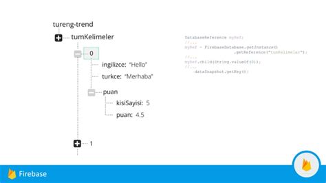 Firebase Realtime Database Kullanimi Ppt