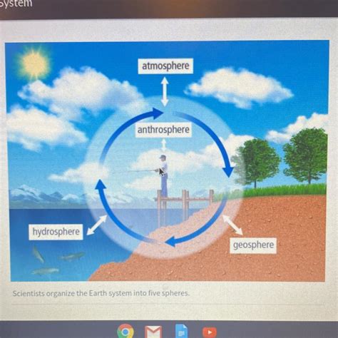 Consider The Diagram Below Which Represents Components Of Th