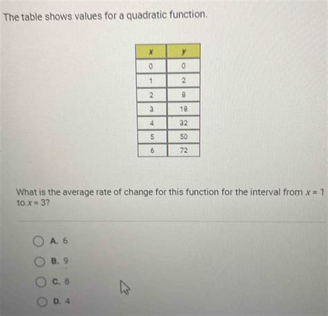 Solved The Table Shows Values For A Quadratic Function What Is The