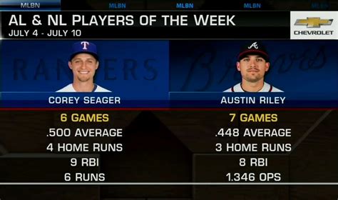 Mlb Network On Twitter Coreyseager And Austinriley Are The