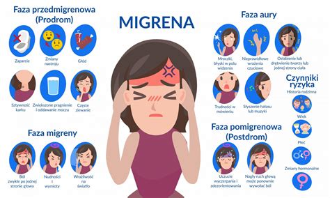 Migrena Objawy Rodzaje I Leczenie Porn Sex Picture