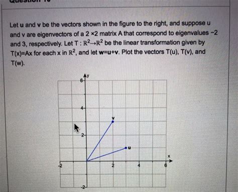 Solved Let U And V Be The Vectors Shown In The Figure To The Chegg