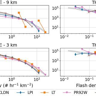 Spatiotemporal frequency distributions of the domain average hourly ... 
