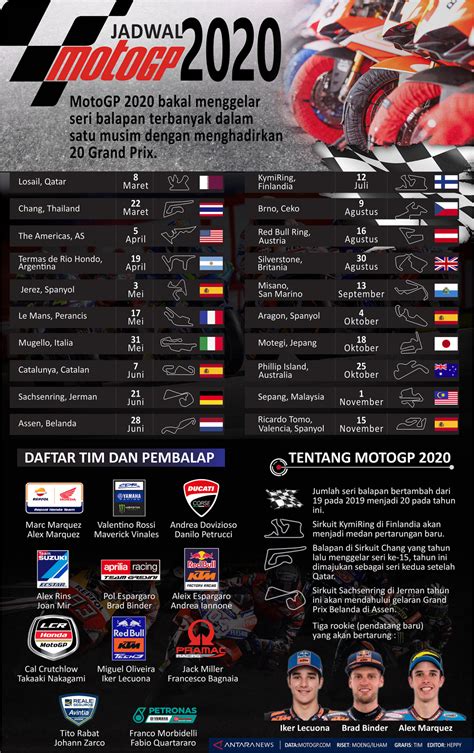 Jadwal Motogp 2020 Infografik Antara News