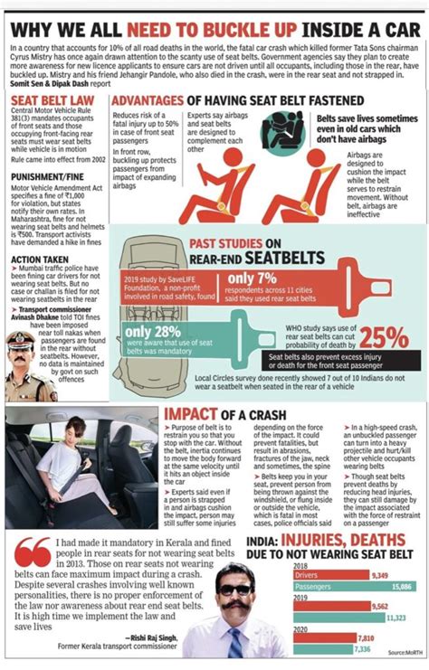 Road Safety In India Explained Pointwise Forumias Blog