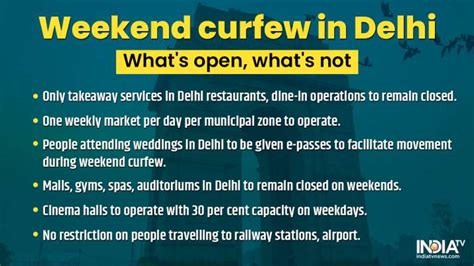 Weekend Curfew In Delhi Arvind Kejriwal Mall Gyms To Remain Closed