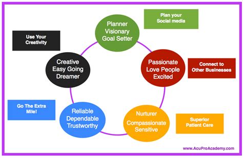 Grow Your Practice with The 5 Element Theory | AcuPro Academy | Acupuncture Online Courses