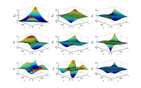 Orthonormal Basis Function Set Of Polynomials In X And Y Of Degrees 2