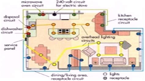 Home Wiring Circuit Design | Review Home Decor