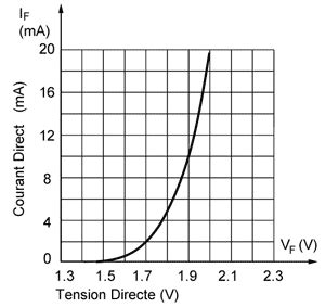 La Diode Led Cours Et Principe De Fonctionnement